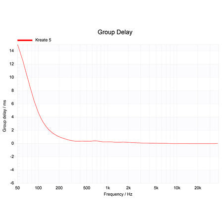 Krk - Kreate 5 Latte (La paire)