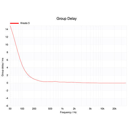 Krk - Kreate 5 White (La paire)