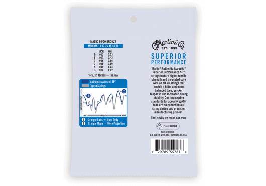 C.F MARTIN & CO - CMA MA150