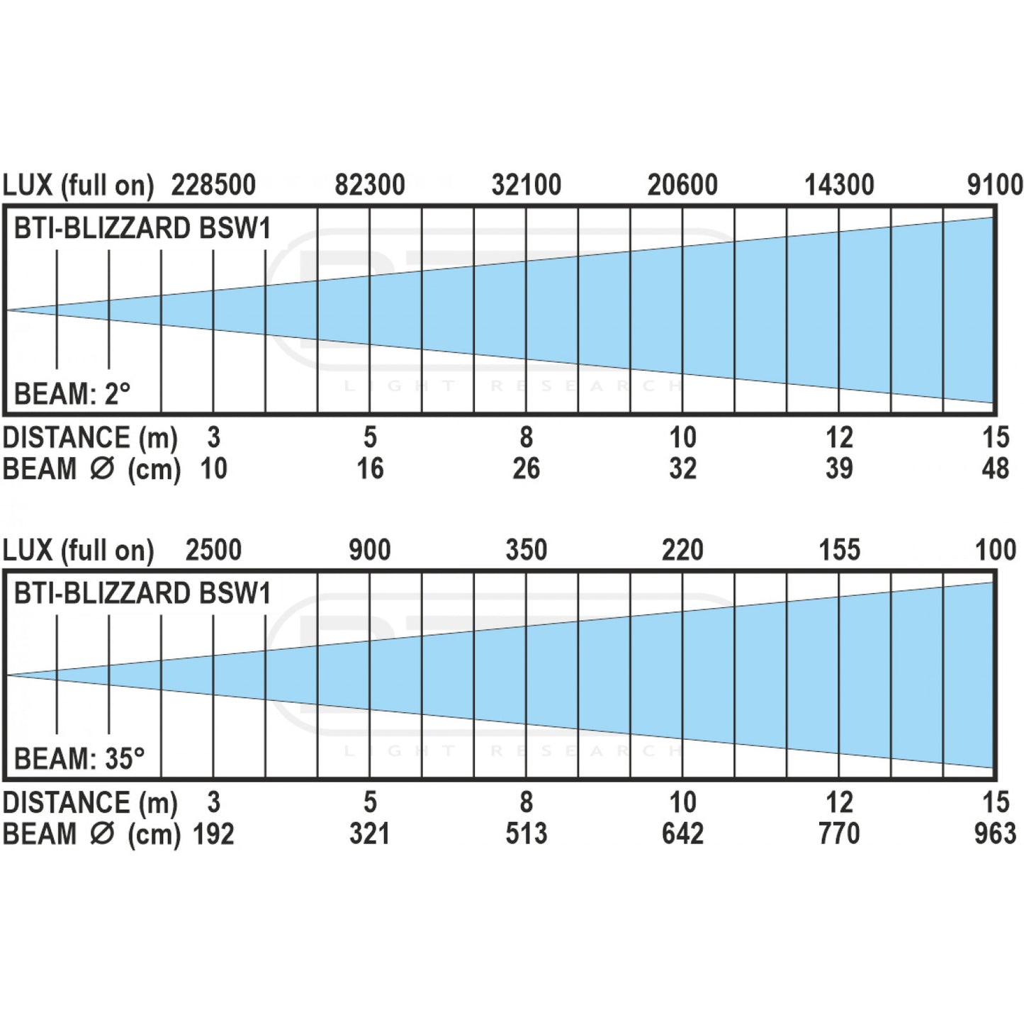 Briteq - BTI-BLIZZARD BSW1