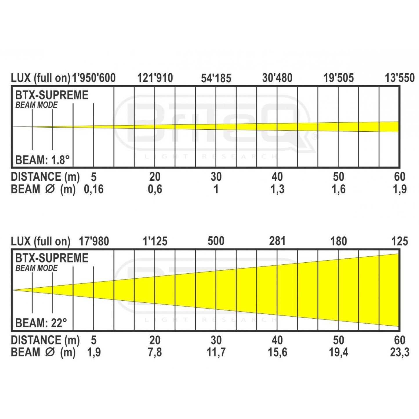 Briteq - BTX-SUPREME