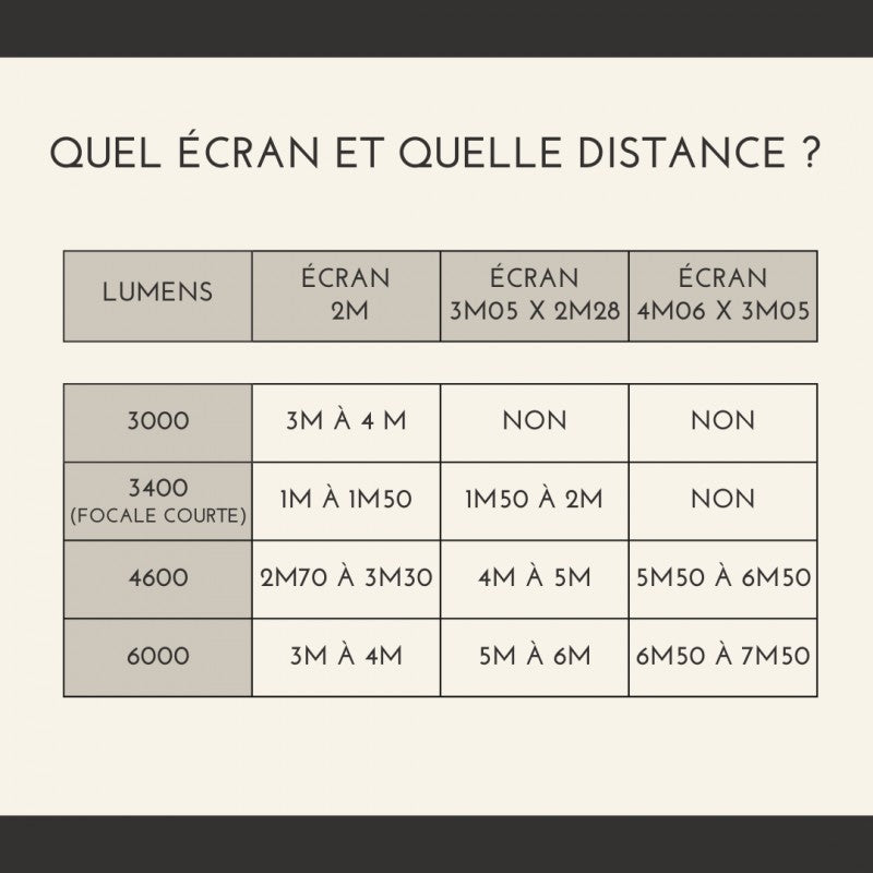 Location pack vidéo – 3000 lumens avec écran 2 x 2 m