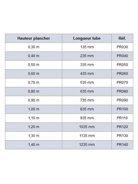 ASD - PIED à ROULETTE tube alu 50x3mm + platine & roulette 125mm.  ht plancher 0,90m. - PR090