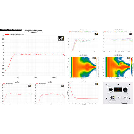Krk - RP5 G5 White limited (La paire)