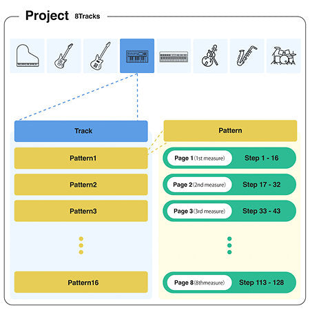 Pioneer DJ / AlphaTheta - Chordcat