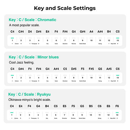 Pioneer DJ / AlphaTheta - Chordcat