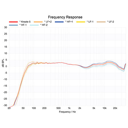 Krk - Kreate 5 Latte (La paire)