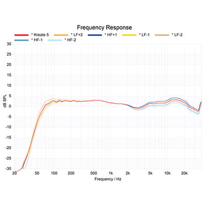 Krk - Kreate 5 Latte (La paire)