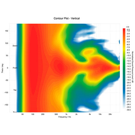 Krk - Kreate 5 Latte (La paire)