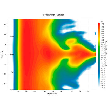 Krk - Kreate 5 White (La paire)