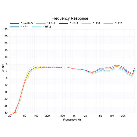 Krk - Kreate 5 Scarlett Studio (La paire)