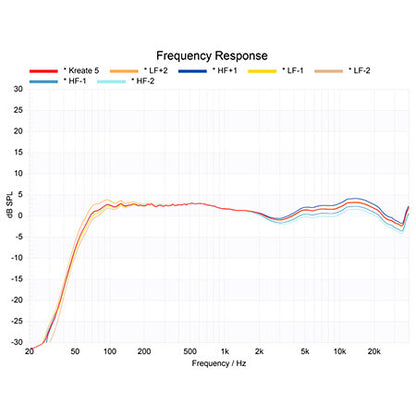 Krk - Kreate 5 Scarlett Studio (La paire)