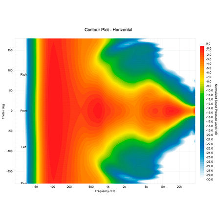 Krk - Kreate 5 Scarlett Studio (La paire)