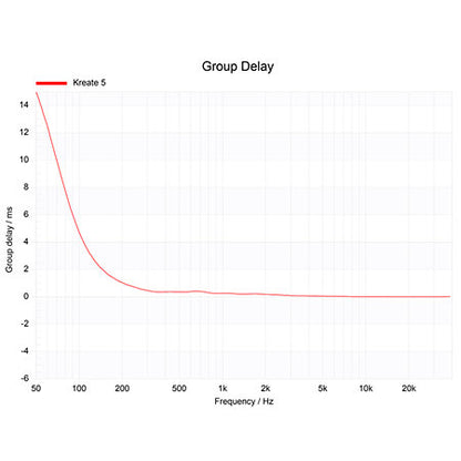 Krk - Kreate 5 Scarlett Studio (La paire)