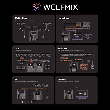 Wolfmix - Wolfmix W1 MK3