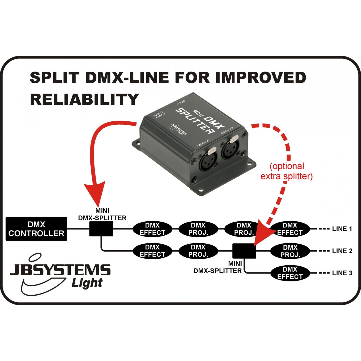 JB Systems - MINI DMX-SPLITTER