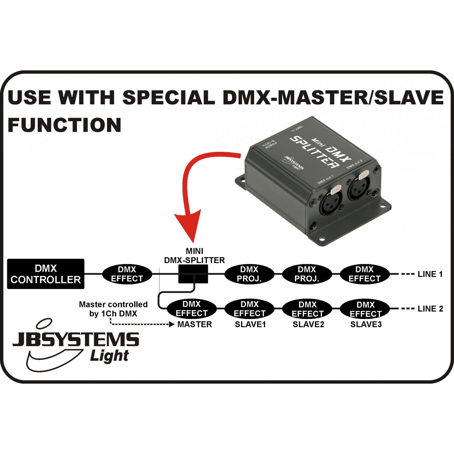 JB Systems - MINI DMX-SPLITTER