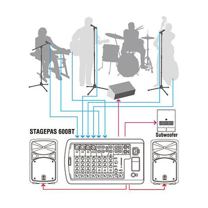 Yamaha - STAGEPAS 600BT