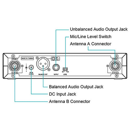 Mipro - ACT 311II + ACT32H