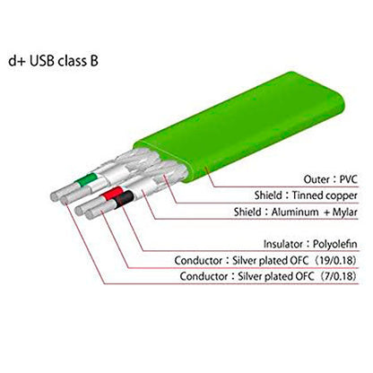 NEO by Oyaide - d+ Class B USB 2.0 USB-A to USB-B 5.0m