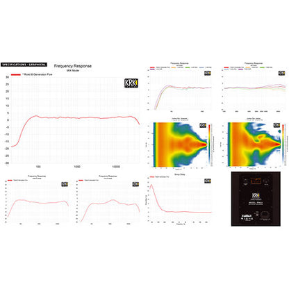 Krk - Pack Rokit RP8 G5 (la paire) + Caisson S12.4