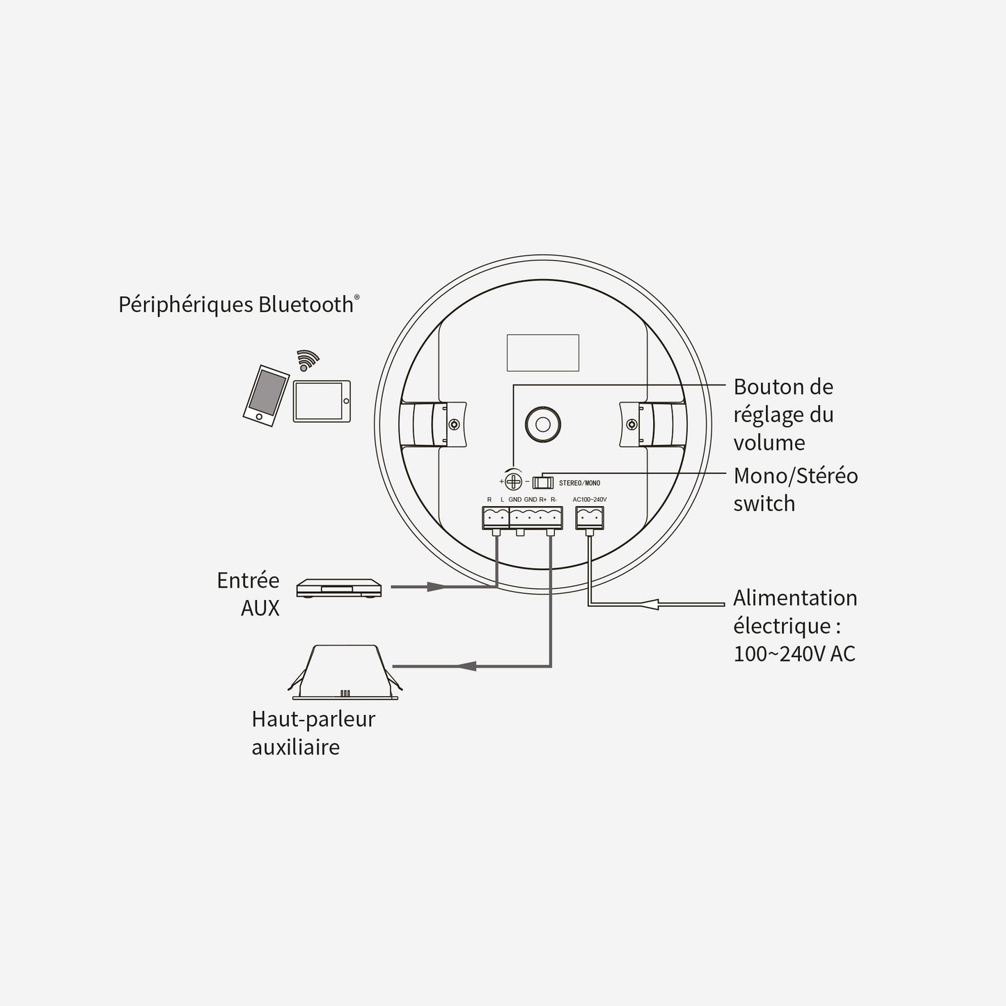 Audiophony PA - CHP6A-BSet (2 plafonniers) Bluetooth