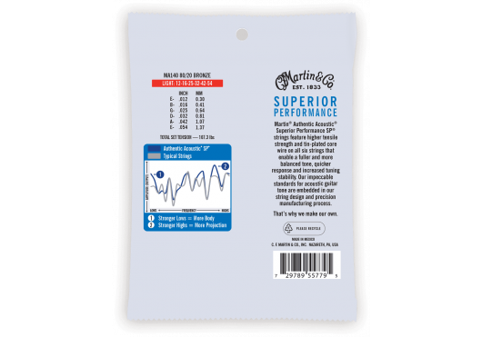 C.F MARTIN & CO - CMA MA140