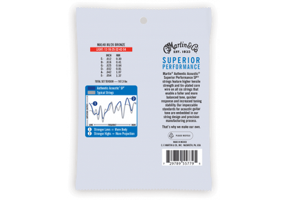 C.F MARTIN & CO - CMA MA140