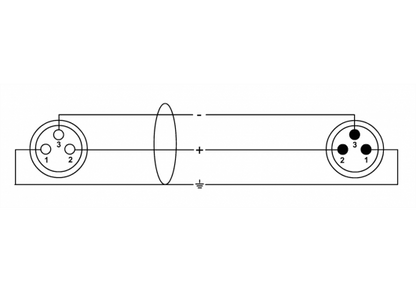 CORDIAL - CCM0.5FM