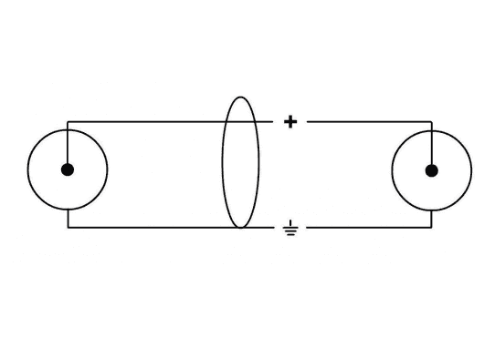 CORDIAL - CFU3CC