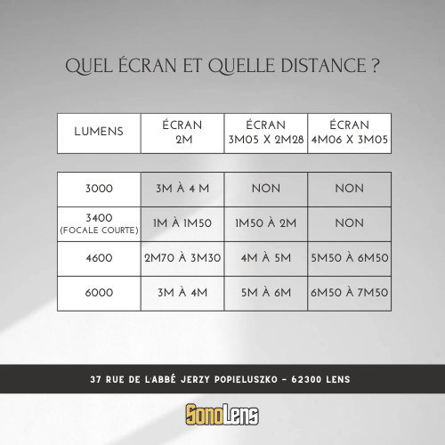 Location Vidéoprojecteur - 3000 lumens