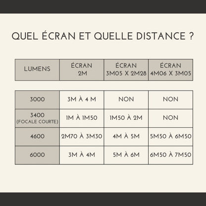 Location pack vidéo – 3000 lumens avec écran 2 x 2 m