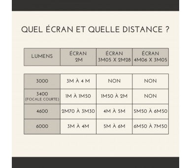 Location pack vidéo – 6000 lumens avec écran 3 x 2 m