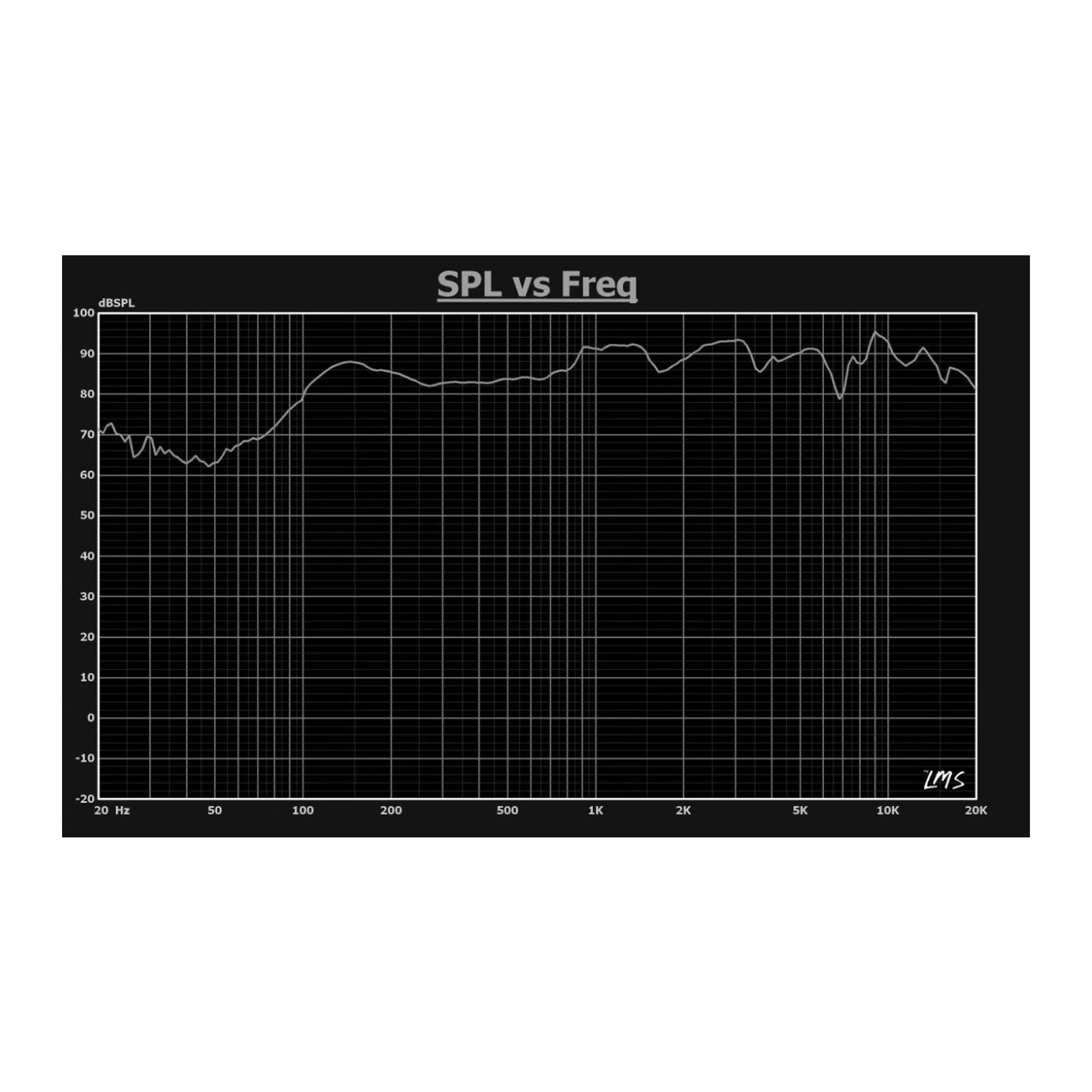 Audiophony PA - SHP550w