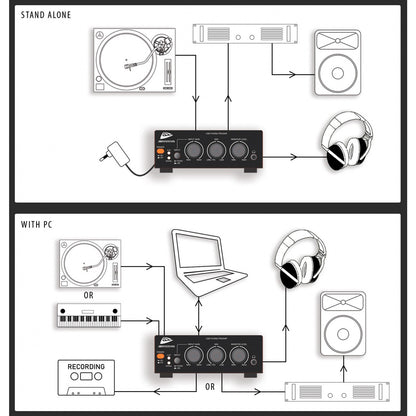 JB Systems - USB AUDIO INTERFACE